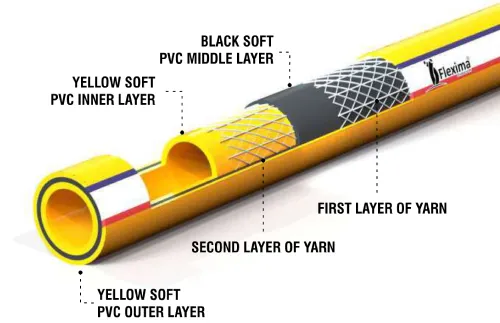 PVC Braided Air Hose