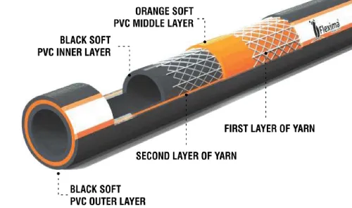 PVC Braided Hose Car Washing