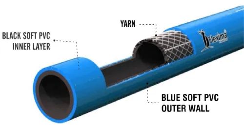 PVC Braided Contractor Hose